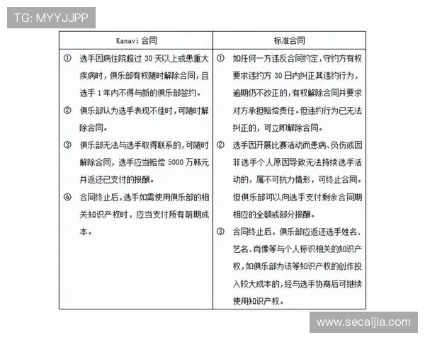 职业俱乐部大牌球员合同的违约责任条款赛